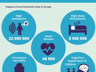 Noise Pollution