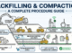 Backfilling & Compaction Process Overview Diagram