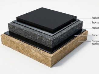 3D isometric cross-section diagram showing asphalt road layers: sub-base, prime coat, binder course, tack coat, and wearing course.