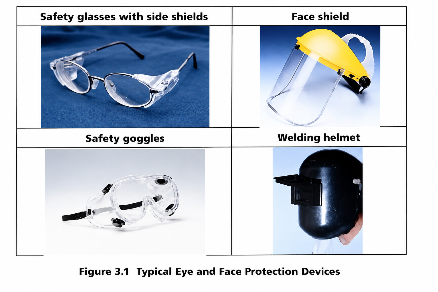 Safety Officer PPE Preparation Guide industrial safety training