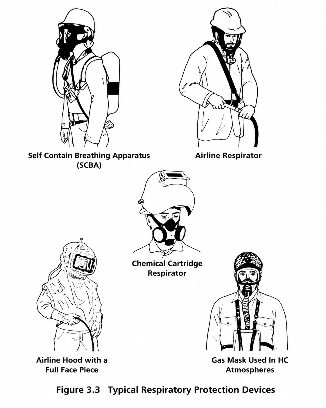 Safety Officer PPE Preparation Guide industrial safety training