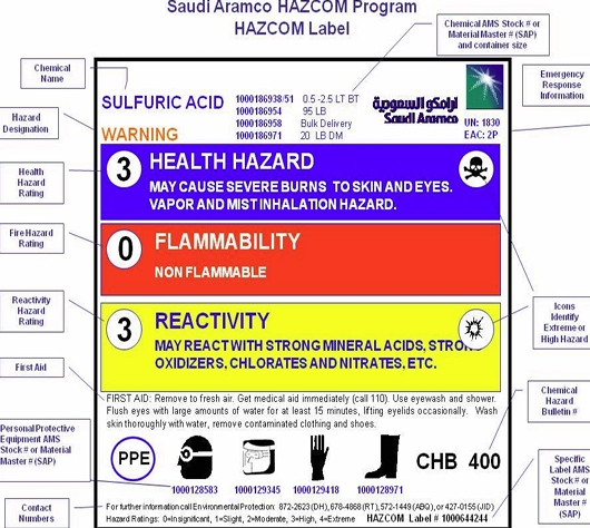 Safety Test hazardous materials preparation guide