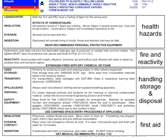 Safety Officer Test Preparation workplace safety training