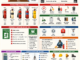 Safety Officer Test Preparation