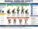 Manual Handling Safety lifting techniques and workplace safety infographic.