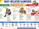 Heat-Related Illnesses Safety Officer Test Preparation infographic showing heat cramps