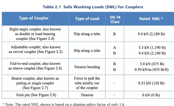 Safety Officer Test Preparation Guide