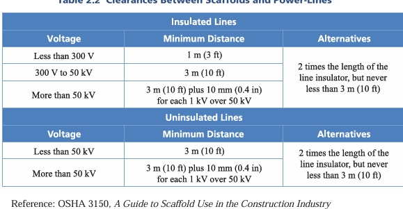 Scaffold Test