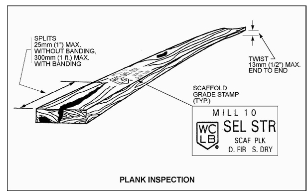 Scaffold Test Preparation Safety Officer Exam Guide