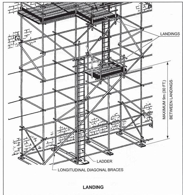 Scaffold Test Preparation Safety Officer Exam Guide