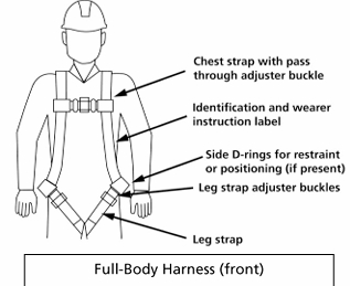 Fall Protection Test