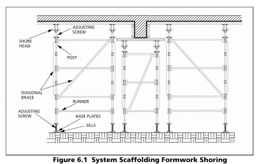 Concrete Construction
