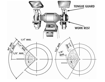 Portable Electric Power Tools Safety Officer Test Preparation