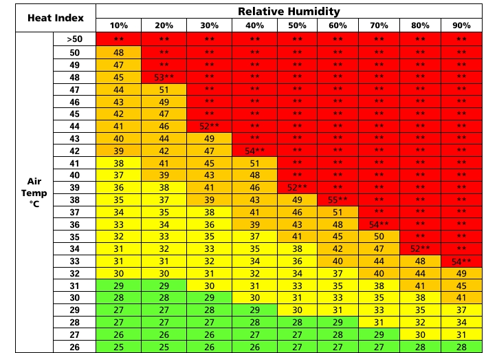 Heat-Related Illnesses