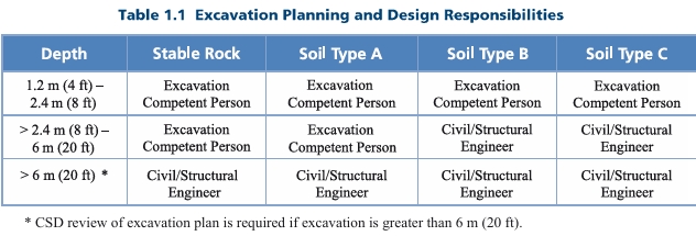 Dewatering Dewatering Safety Officer Test Preparation