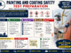 Painting and Coating Safety Test Preparation