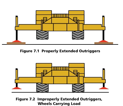 Crane Safety Test