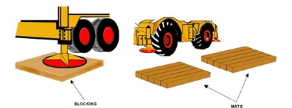 Crane Safety Test