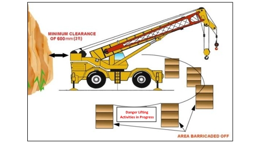 Crane Safety Officer Test