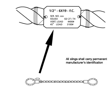 Slings and Rigging Safety