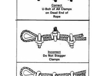 Synthetic Webbed Slings Safety
