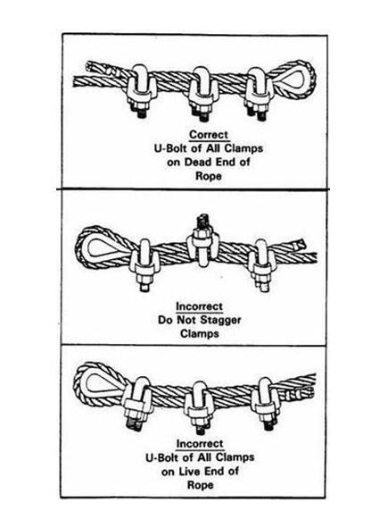 Synthetic Webbed Slings Safety