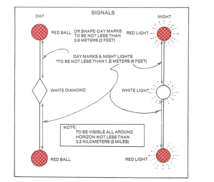Diving Operations Safety Officer Test Preparation