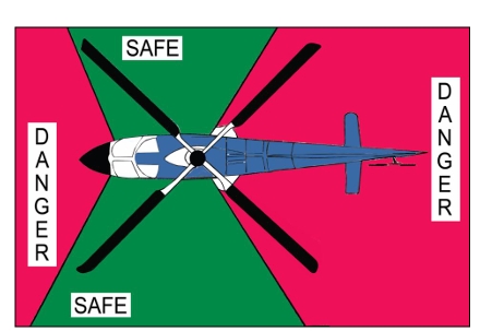 Aviation Safety