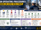 PSM Operating Procedures