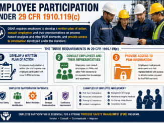 PSM Employee Participation