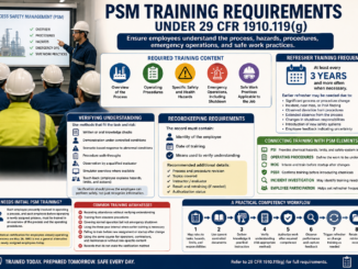 PSM Training