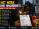PSM hot work permit