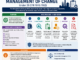 PSM Management of Change