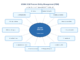 OSHA 3132 Process Safety Management