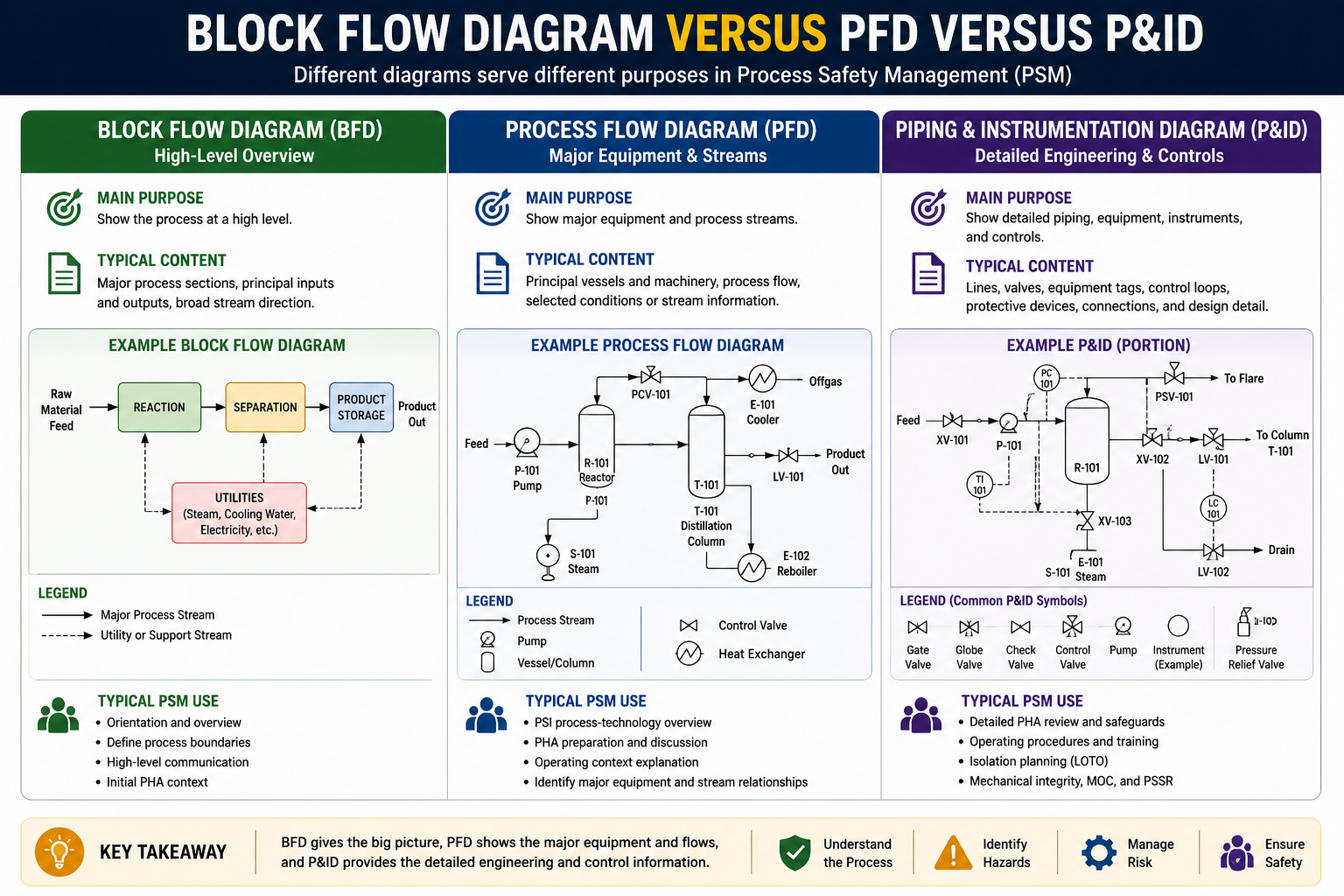 PSM Block Flow Diagram