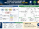 PSM Block Flow Diagram
