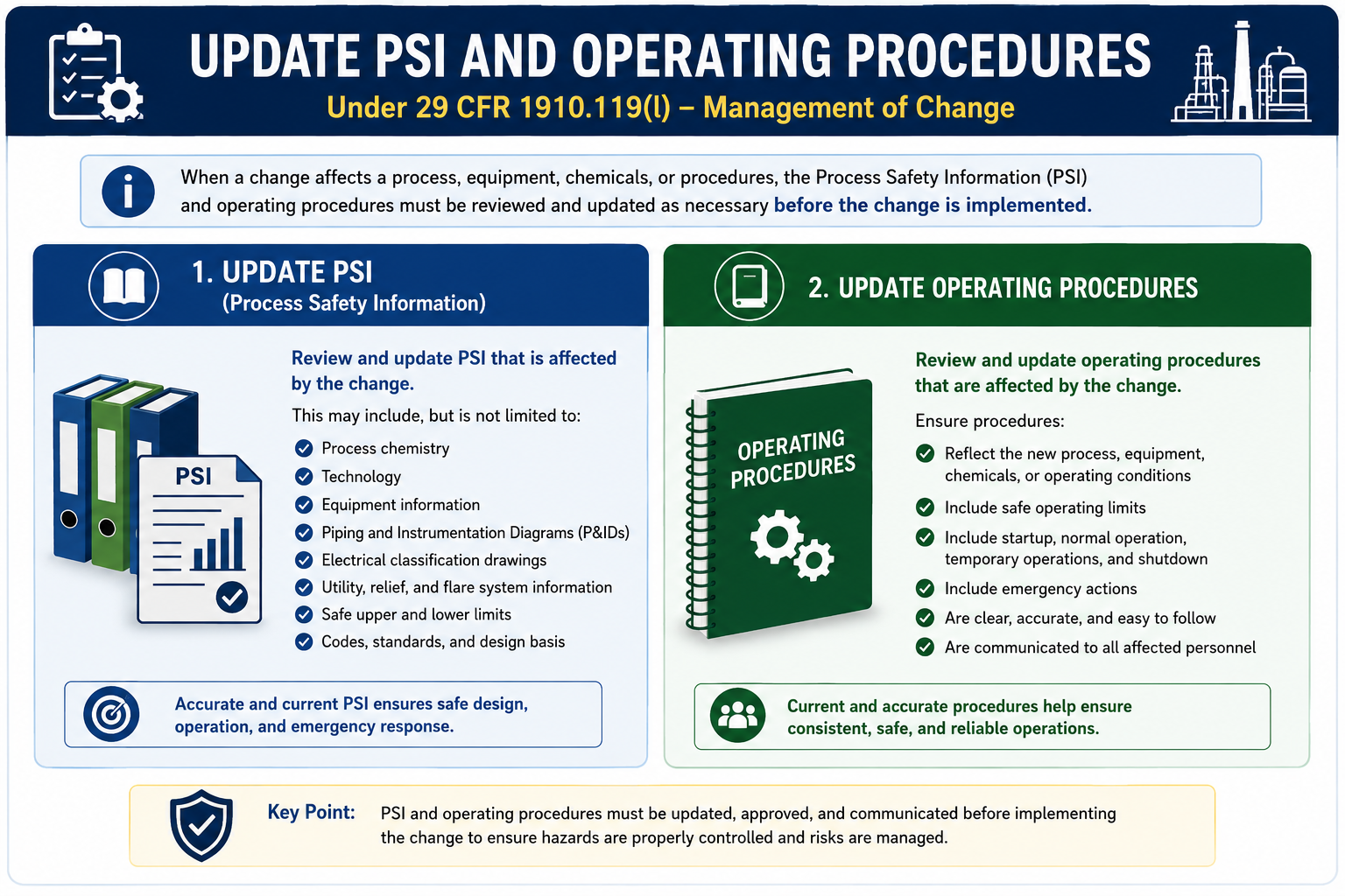 PSM Management of Change