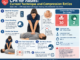cpr for adults ratio