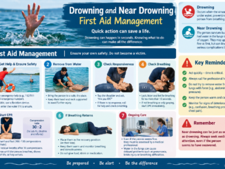 Drowning First Aid