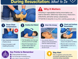 vomiting during CPR