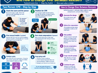 two person cpr changeover